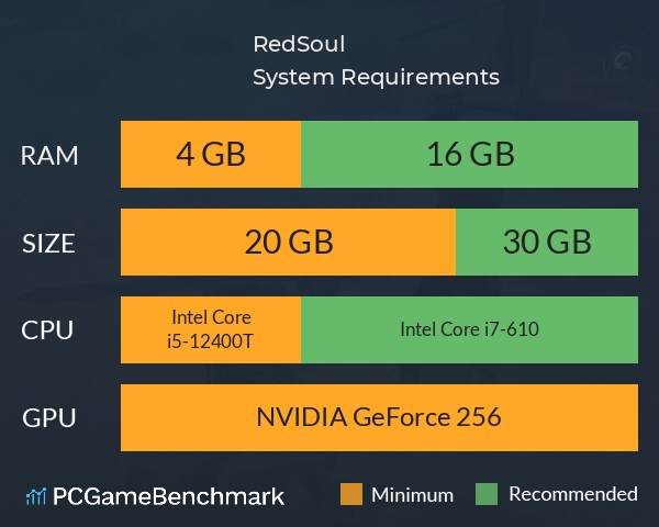 RedSoul 红色之魂 System Requirements PC Graph - Can I Run RedSoul 红色之魂