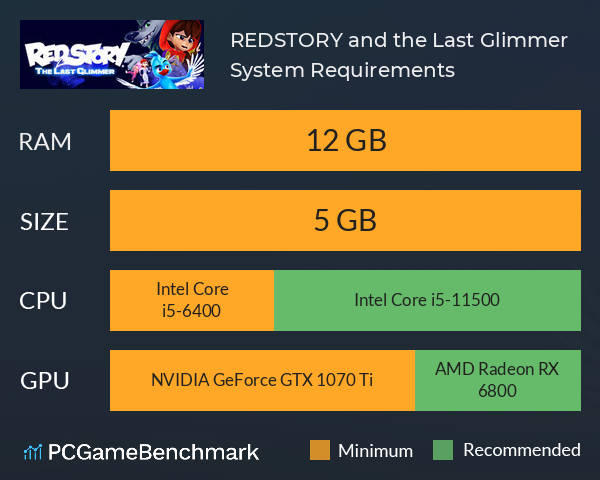 REDSTORY and the Last Glimmer System Requirements PC Graph - Can I Run REDSTORY and the Last Glimmer