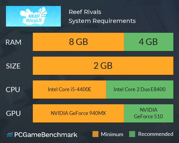 Reef Rivals System Requirements PC Graph - Can I Run Reef Rivals