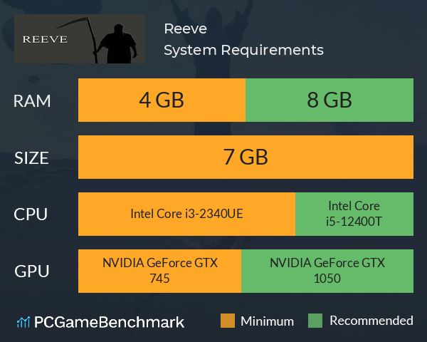 Reeve System Requirements PC Graph - Can I Run Reeve