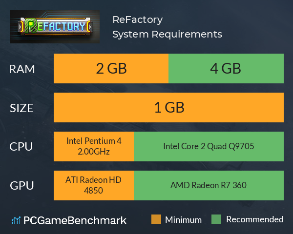 ReFactory System Requirements PC Graph - Can I Run ReFactory