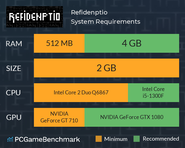 Refidenptio System Requirements PC Graph - Can I Run Refidenptio