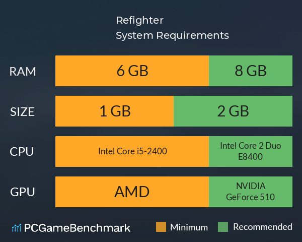 Refighter System Requirements PC Graph - Can I Run Refighter