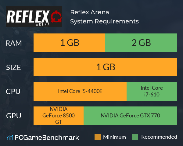 reflex arena ladder rankings