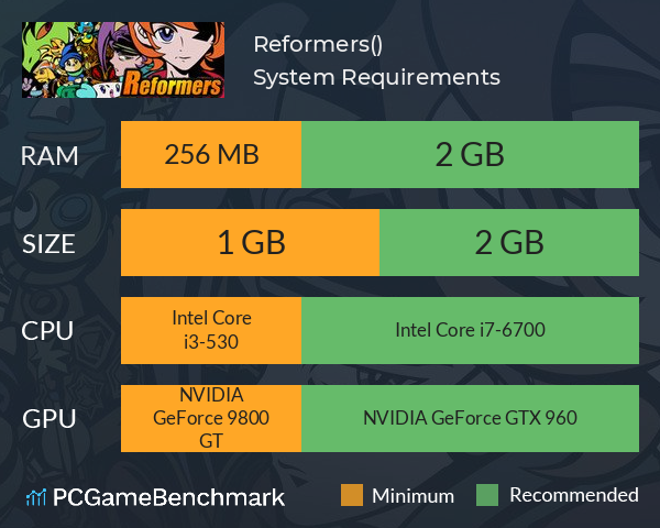 Reformers(变革者) System Requirements PC Graph - Can I Run Reformers(变革者)