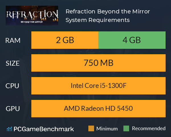 Refraction: Beyond the Mirror System Requirements PC Graph - Can I Run Refraction: Beyond the Mirror