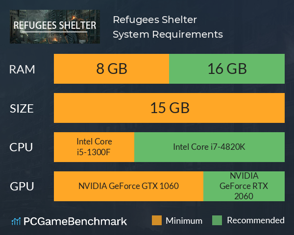 Refugees: Shelter System Requirements PC Graph - Can I Run Refugees: Shelter