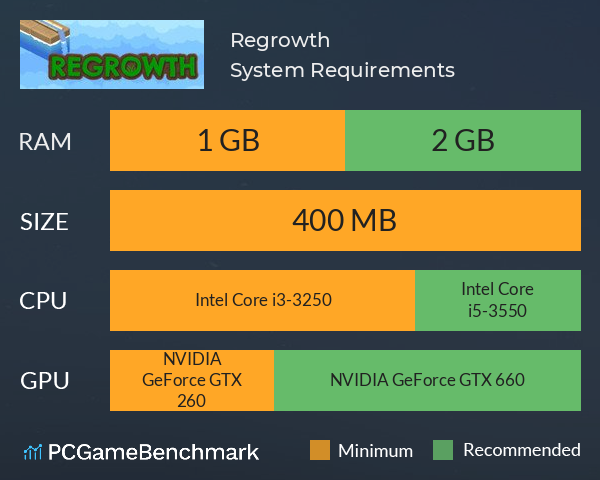 Regrowth System Requirements PC Graph - Can I Run Regrowth