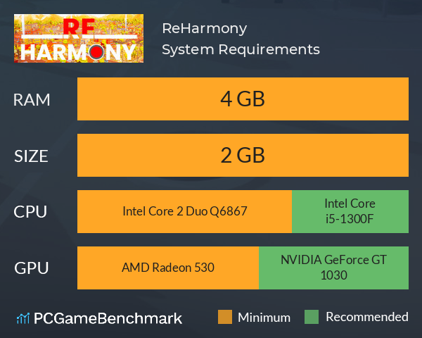 ReHarmony System Requirements PC Graph - Can I Run ReHarmony