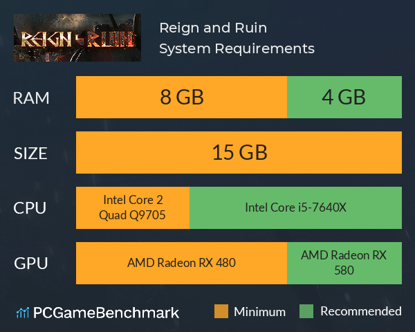 Reign and Ruin System Requirements PC Graph - Can I Run Reign and Ruin