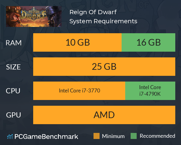 Reign Of Dwarf System Requirements PC Graph - Can I Run Reign Of Dwarf