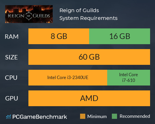 Reign of Guilds System Requirements PC Graph - Can I Run Reign of Guilds