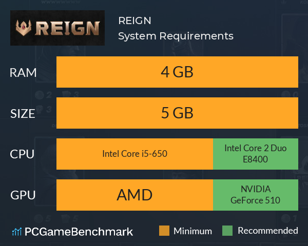 REIGN System Requirements PC Graph - Can I Run REIGN