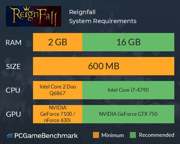 Reignfall System Requirements PC Graph - Can I Run Reignfall