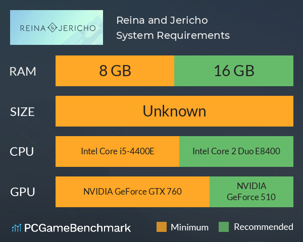 Reina and Jericho System Requirements PC Graph - Can I Run Reina and Jericho