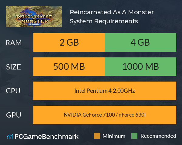 Reincarnated As A Monster System Requirements PC Graph - Can I Run Reincarnated As A Monster