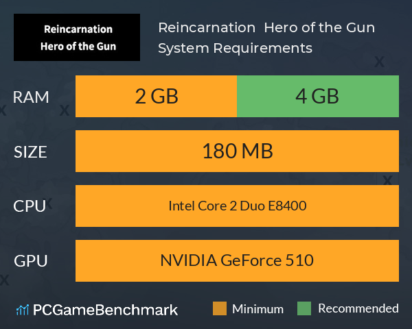 Reincarnation : Hero of the Gun System Requirements PC Graph - Can I Run Reincarnation : Hero of the Gun