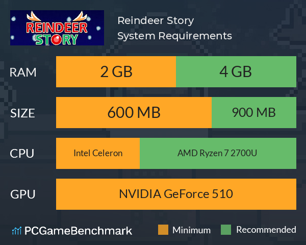 Reindeer Story System Requirements PC Graph - Can I Run Reindeer Story