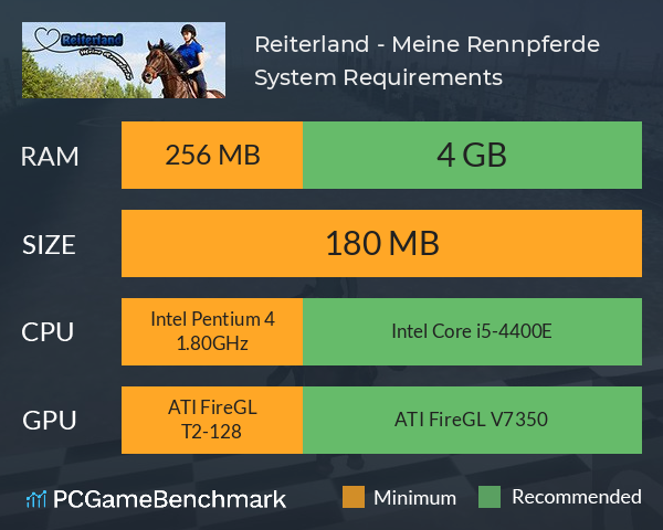 Reiterland - Meine Rennpferde System Requirements PC Graph - Can I Run Reiterland - Meine Rennpferde