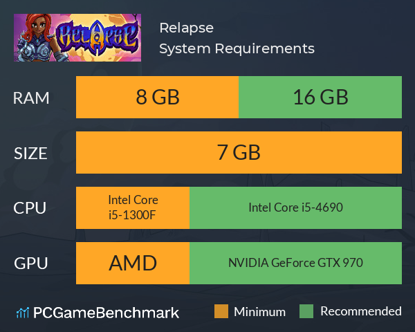 Relapse System Requirements PC Graph - Can I Run Relapse