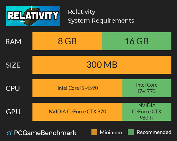 Relativity System Requirements PC Graph - Can I Run Relativity