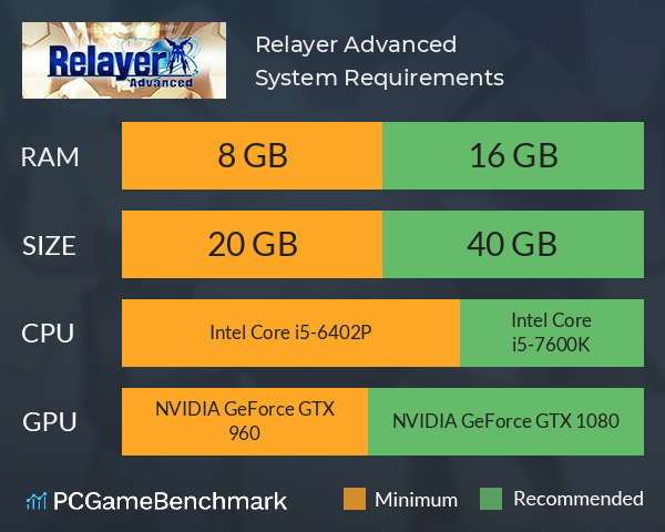 Relayer Advanced System Requirements PC Graph - Can I Run Relayer Advanced