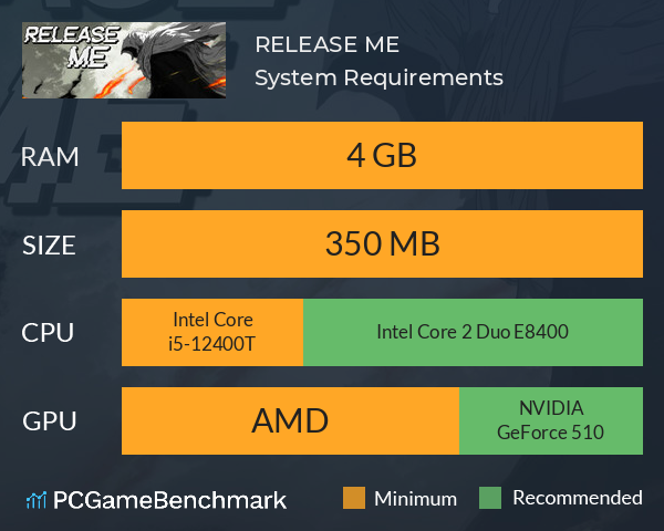 RELEASE ME System Requirements PC Graph - Can I Run RELEASE ME