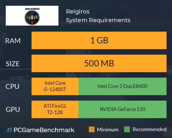 Relgiros System Requirements PC Graph - Can I Run Relgiros