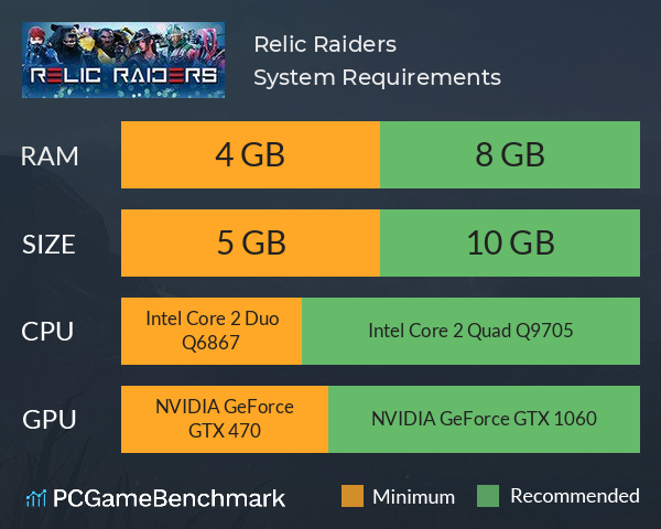 Relic Raiders System Requirements PC Graph - Can I Run Relic Raiders