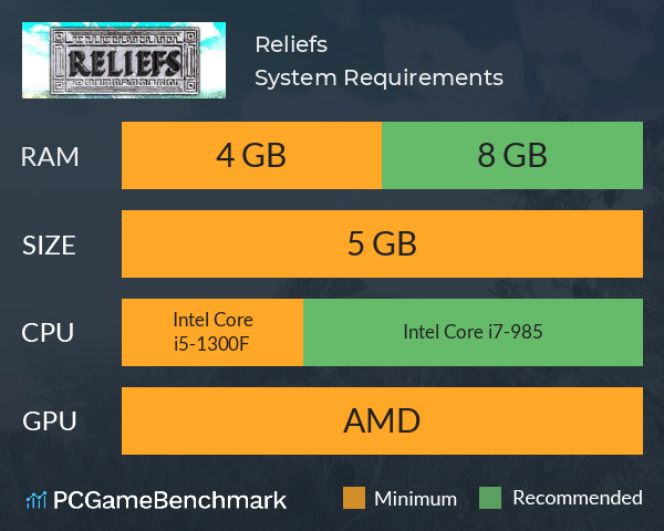 Reliefs System Requirements PC Graph - Can I Run Reliefs