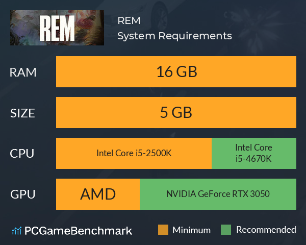 REM System Requirements PC Graph - Can I Run REM