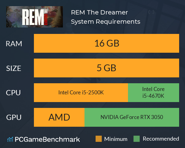 REM: The Dreamer System Requirements PC Graph - Can I Run REM: The Dreamer