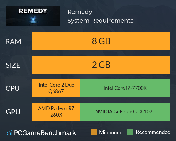 Remedy System Requirements PC Graph - Can I Run Remedy