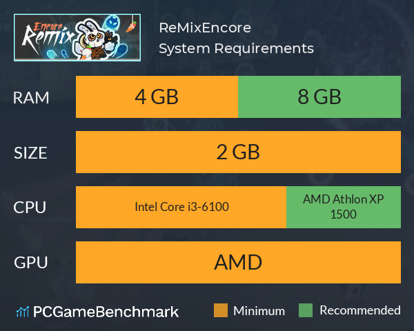 ReMix:Encore System Requirements PC Graph - Can I Run ReMix:Encore