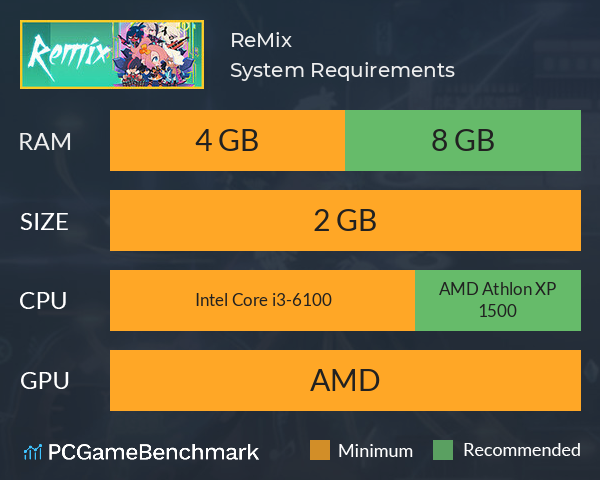 ReMix System Requirements PC Graph - Can I Run ReMix