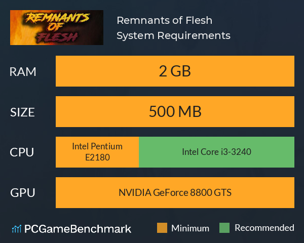 Remnants of Flesh System Requirements PC Graph - Can I Run Remnants of Flesh