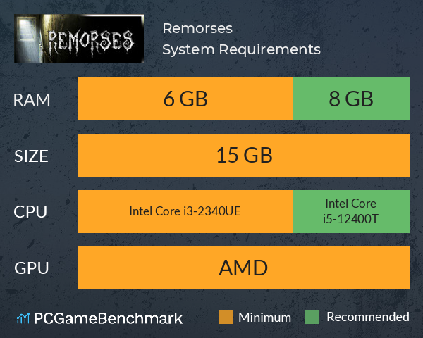 Remorses System Requirements PC Graph - Can I Run Remorses