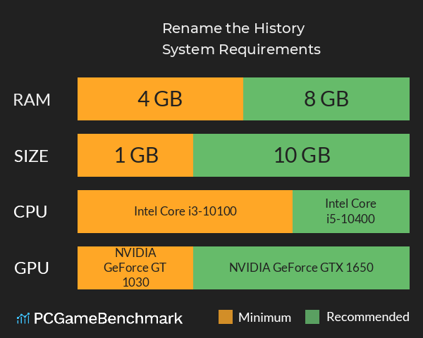 Rename the History System Requirements PC Graph - Can I Run Rename the History