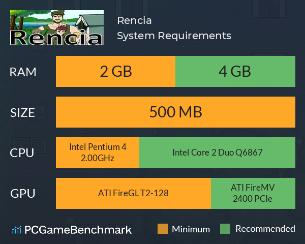 Rencia System Requirements PC Graph - Can I Run Rencia