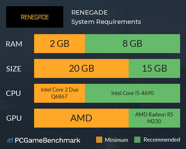 RENEGADE System Requirements PC Graph - Can I Run RENEGADE