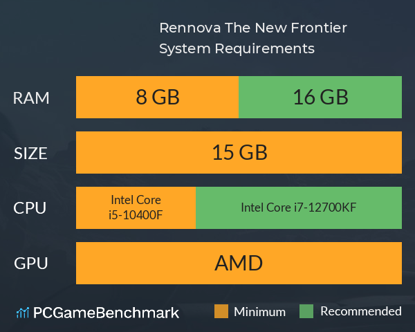 Rennova: The New Frontier System Requirements PC Graph - Can I Run Rennova: The New Frontier