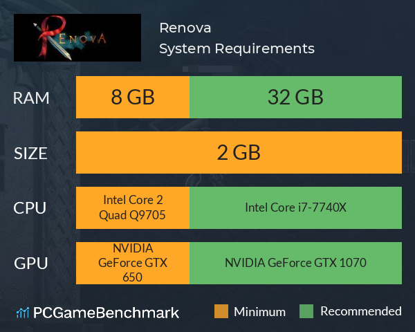 Renova System Requirements PC Graph - Can I Run Renova