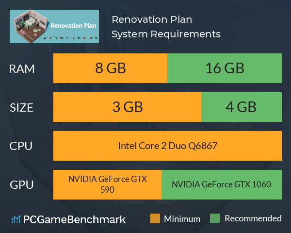 Renovation Plan System Requirements PC Graph - Can I Run Renovation Plan