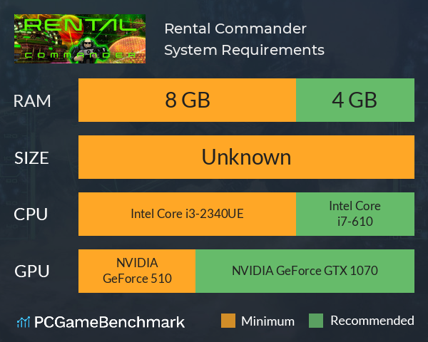 Rental Commander System Requirements PC Graph - Can I Run Rental Commander