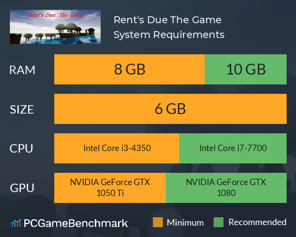 Rent's Due: The Game System Requirements PC Graph - Can I Run Rent's Due: The Game