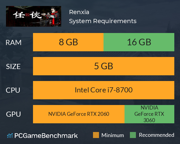 Renxia System Requirements PC Graph - Can I Run Renxia