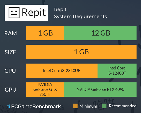 Repit System Requirements PC Graph - Can I Run Repit