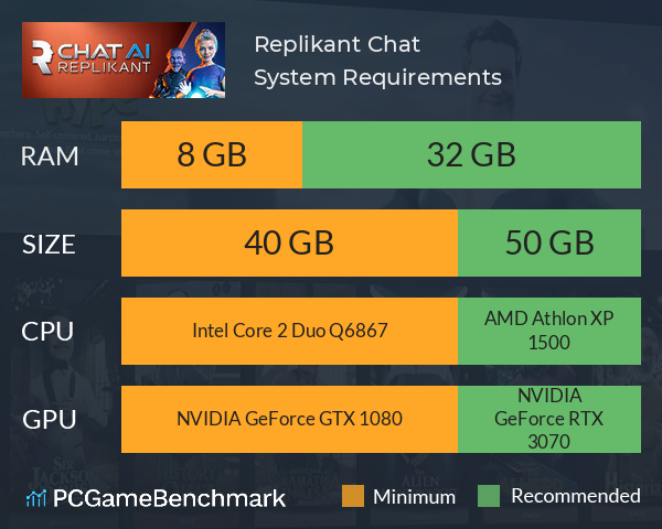 Replikant Chat System Requirements PC Graph - Can I Run Replikant Chat