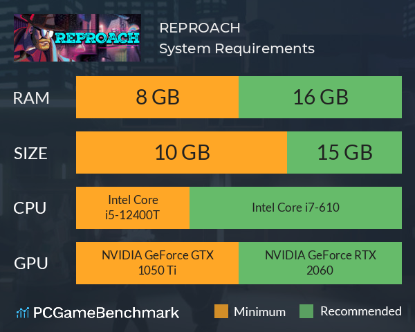 REPROACH System Requirements PC Graph - Can I Run REPROACH