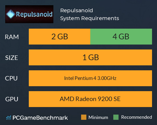 Repulsanoid System Requirements PC Graph - Can I Run Repulsanoid